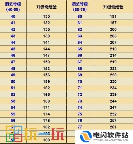 烟雨江湖酒艺怎么获得 技艺酒艺攻略大全