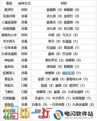 烟雨江湖毒术怎么炼 技艺毒术攻略大全