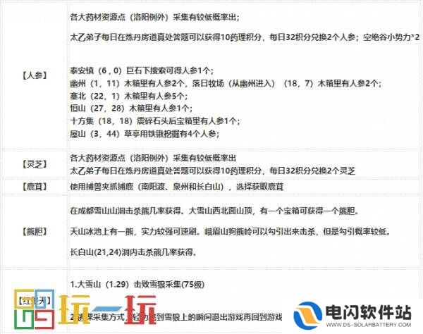 烟雨江湖技艺炼丹怎么炼 技艺炼丹攻略大全