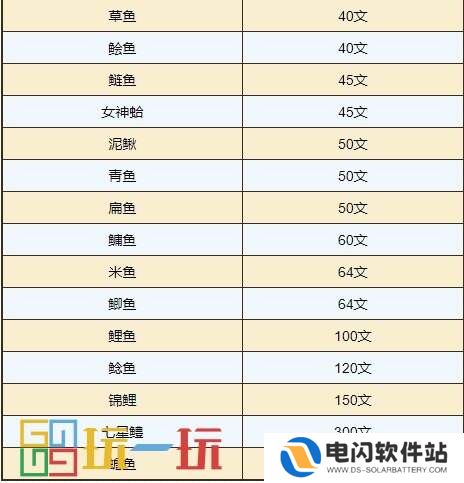 烟雨江湖垂钓怎么用 技艺垂钓攻略大全