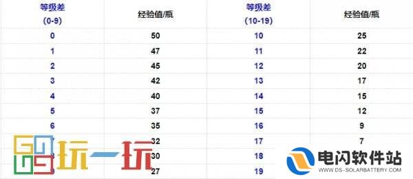 烟雨江湖酒艺怎么获得 技艺酒艺攻略大全