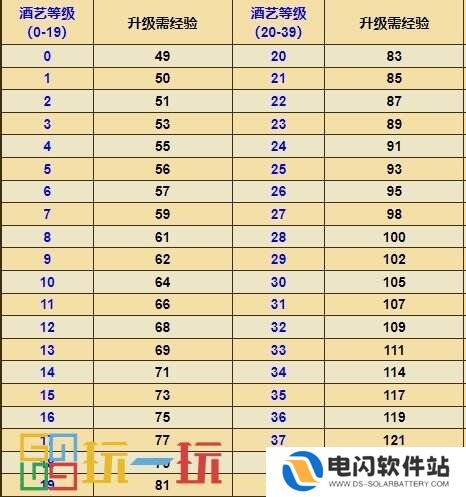 烟雨江湖酒艺怎么获得 技艺酒艺攻略大全