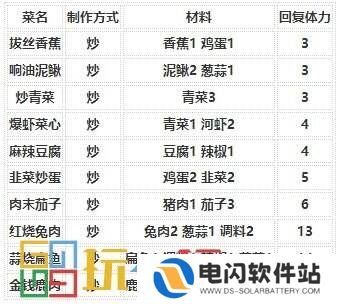 烟雨江湖烹饪怎么提升 技艺烹饪攻略大全
