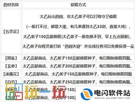 烟雨江湖技艺炼丹怎么炼 技艺炼丹攻略大全