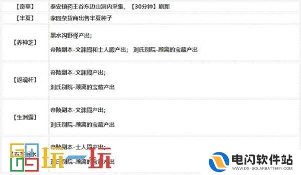 烟雨江湖技艺炼丹怎么炼 技艺炼丹攻略大全