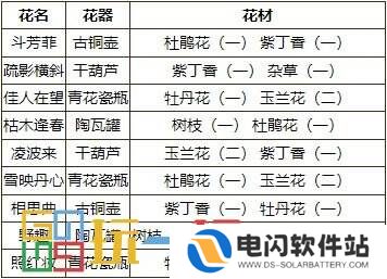 烟雨江湖御花术怎么用 技艺御花术攻略大全