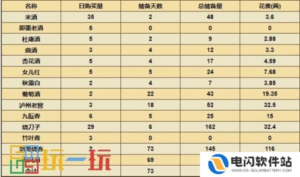 烟雨江湖酒艺怎么获得 技艺酒艺攻略大全