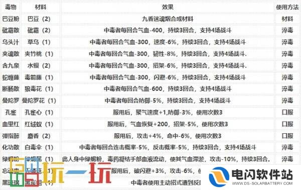 烟雨江湖毒术怎么炼 技艺毒术攻略大全