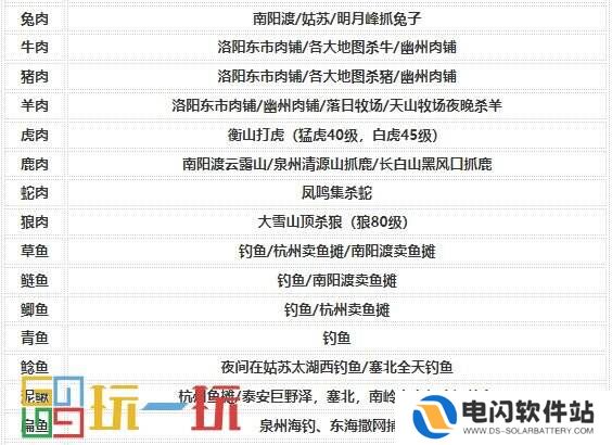 烟雨江湖烹饪怎么提升 技艺烹饪攻略大全