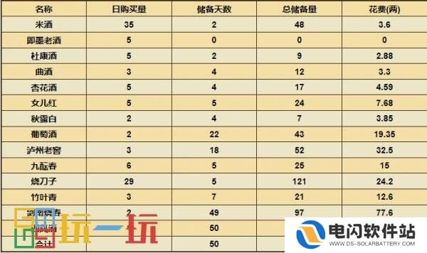 烟雨江湖酒艺怎么获得 技艺酒艺攻略大全