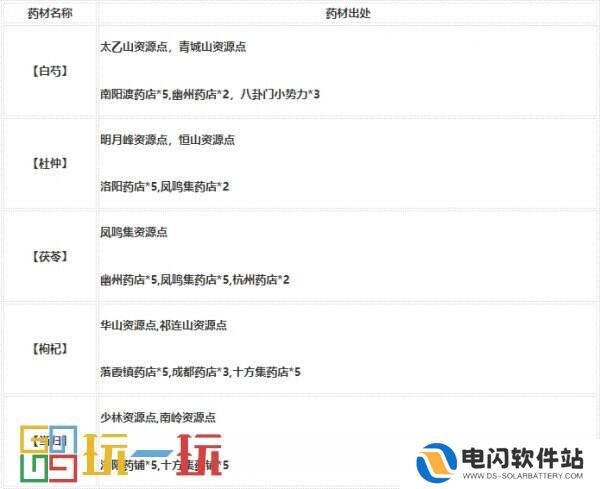 烟雨江湖技艺炼丹怎么炼 技艺炼丹攻略大全