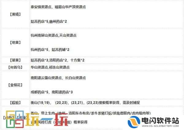 烟雨江湖技艺炼丹怎么炼 技艺炼丹攻略大全