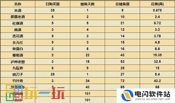 烟雨江湖酒艺怎么获得 技艺酒艺攻略大全