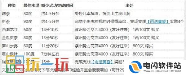 烟雨江湖茶道怎么用 技艺茶道攻略大全