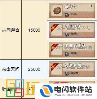烟雨江湖归云岛怎么玩 势力归云岛攻略大全