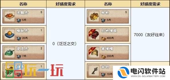 烟雨江湖大昭寺怎么玩 势力大昭寺玩法攻略详情