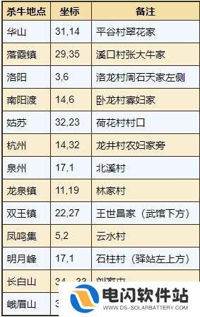 烟雨江湖通用秘技怎么获得 通用秘技攻略大全