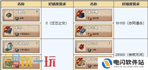 烟雨江湖紫阳书院怎么玩 紫阳书院攻玩法攻略大全