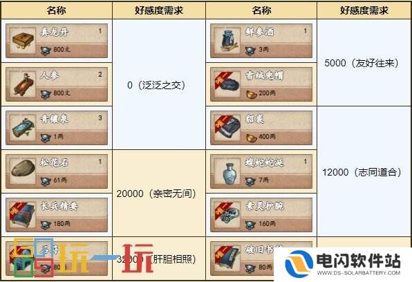 烟雨江湖空绝谷怎么玩 势力空绝谷攻略大全