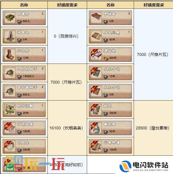 烟雨江湖桃花坞怎么玩 桃花坞玩法攻略大全