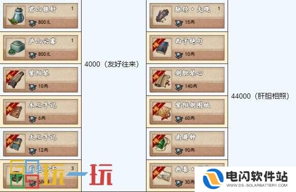 烟雨江湖紫阳书院怎么玩 紫阳书院攻玩法攻略大全
