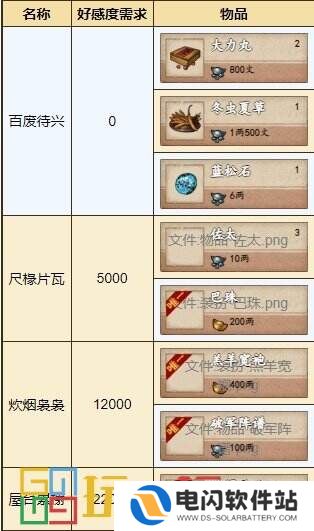 烟雨江湖玛尔部落怎么玩 势力玛尔部落攻略大全