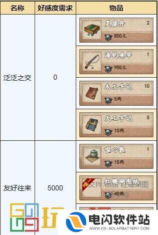 烟雨江湖归云岛怎么玩 势力归云岛攻略大全