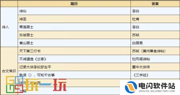 烟雨江湖紫阳书院每日任务怎么完成 紫阳书院每日任务攻略大全