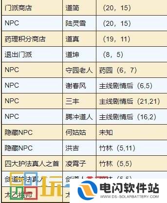 烟雨江湖太乙教怎么样 太乙教攻略大全