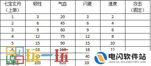 烟雨江湖太乙教怎么样 太乙教攻略大全