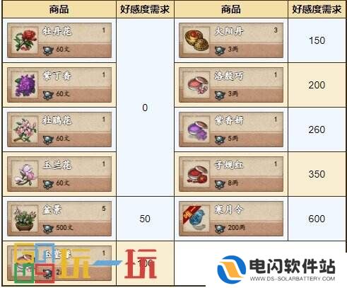烟雨江湖泠月宫怎么样 泠月宫攻略大全