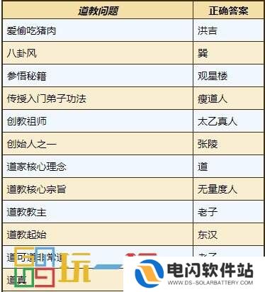 烟雨江湖太乙教怎么样 太乙教攻略大全