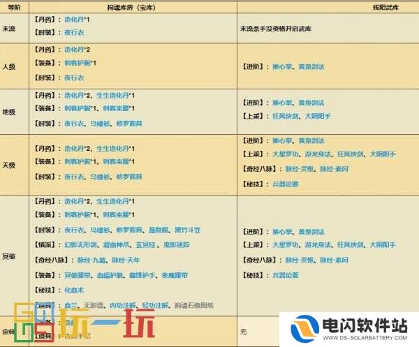 烟雨江湖拘魂阁怎么玩 拘魂阁势力攻略大全