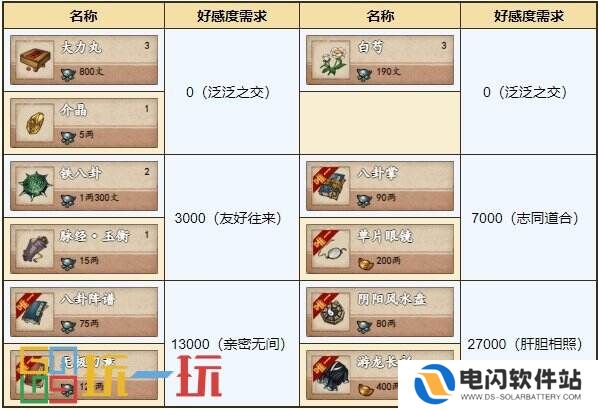 烟雨江湖八卦门怎么玩 势力八卦门玩法攻略
