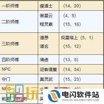 烟雨江湖太乙教怎么样 太乙教攻略大全