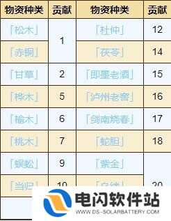 烟雨江湖八卦门日常任务怎么完成 八卦门日常任务完成方法一览