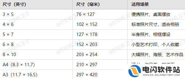 常见的相片纸尺寸