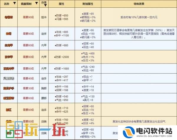 烟雨江湖太乙教怎么样 太乙教攻略大全