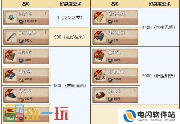 烟雨江湖巨鲸帮怎么玩 势力巨鲸帮攻略大全