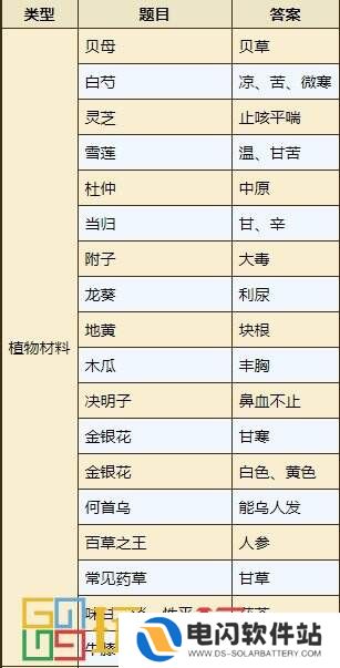 烟雨江湖太乙教怎么样 太乙教攻略大全