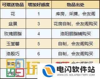 烟雨江湖泠月宫怎么样 泠月宫攻略大全