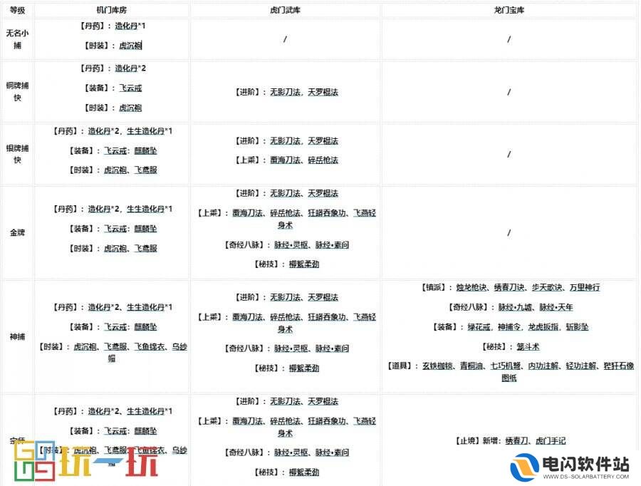 烟雨江湖六扇门怎么玩 势力六扇门玩法攻略大全