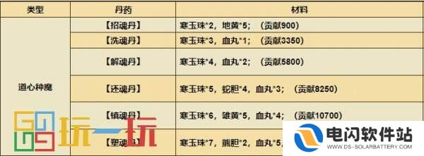烟雨江湖极乐谷支线任务怎么做 极乐谷门派支线任务大全
