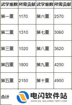 烟雨江湖泠月宫支线任务怎么完成 泠月宫支线任务攻略大全