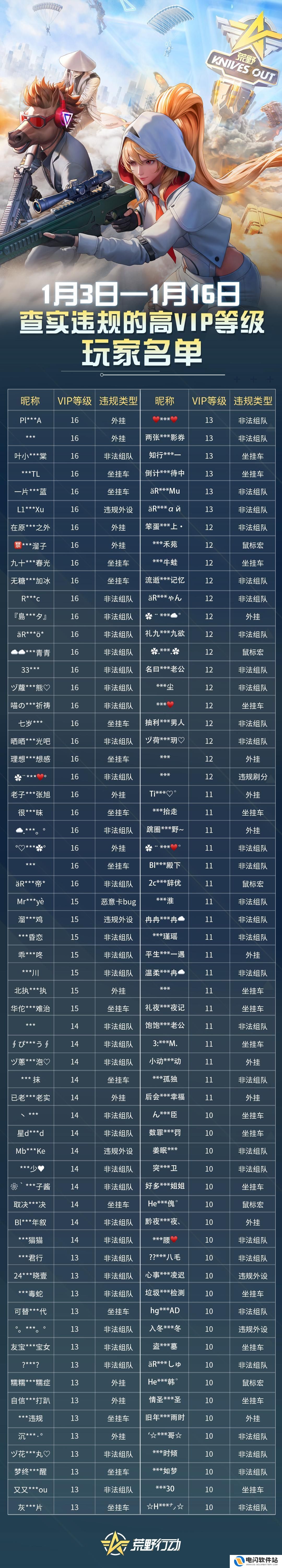 荒野汽车大乱斗如何组队 《荒野行动》不想好好过年攻略
