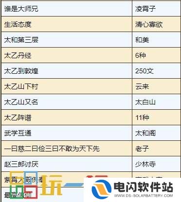 烟雨江湖太乙教怎么样 太乙教攻略大全