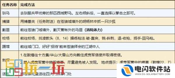 烟雨江湖苍狼门日常任务怎么完成 苍狼门门派日常任务攻略大全