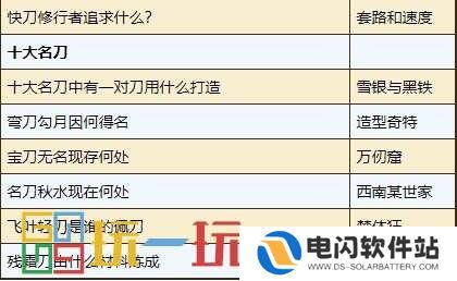 烟雨江湖天刀门日常任务怎么做 天刀门门派日常任务攻略大全