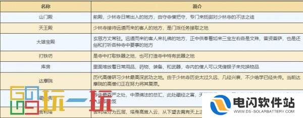 烟雨江湖少林寺怎么样 门派少林寺攻略大全
