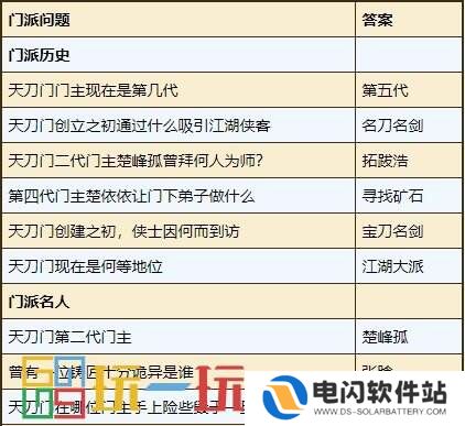 烟雨江湖天刀门日常任务怎么做 天刀门门派日常任务攻略大全